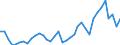 Flow: Exports / Measure: Values / Partner Country: World / Reporting Country: France incl. Monaco & overseas