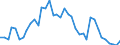 Flow: Exports / Measure: Values / Partner Country: World / Reporting Country: Germany