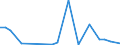 Flow: Exports / Measure: Values / Partner Country: World / Reporting Country: Greece