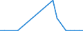 Flow: Exports / Measure: Values / Partner Country: World / Reporting Country: Hungary