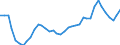 Flow: Exports / Measure: Values / Partner Country: World / Reporting Country: Japan