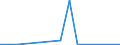 Flow: Exports / Measure: Values / Partner Country: World / Reporting Country: Luxembourg