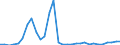 Flow: Exports / Measure: Values / Partner Country: World / Reporting Country: Mexico