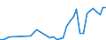 Flow: Exports / Measure: Values / Partner Country: World / Reporting Country: Netherlands