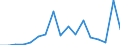 Flow: Exports / Measure: Values / Partner Country: World / Reporting Country: Poland