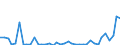 Flow: Exports / Measure: Values / Partner Country: World / Reporting Country: Portugal