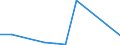 Flow: Exports / Measure: Values / Partner Country: World / Reporting Country: Slovakia