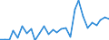 Flow: Exports / Measure: Values / Partner Country: World / Reporting Country: Slovenia