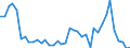 Flow: Exports / Measure: Values / Partner Country: World / Reporting Country: Switzerland incl. Liechtenstein