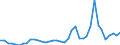 Flow: Exports / Measure: Values / Partner Country: World / Reporting Country: United Kingdom