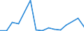 Flow: Exports / Measure: Values / Partner Country: Belgium, Luxembourg / Reporting Country: Belgium