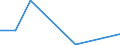 Flow: Exports / Measure: Values / Partner Country: Belgium, Luxembourg / Reporting Country: Canada