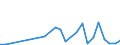 Flow: Exports / Measure: Values / Partner Country: Belgium, Luxembourg / Reporting Country: Spain