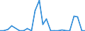 Flow: Exports / Measure: Values / Partner Country: Belgium, Luxembourg / Reporting Country: United Kingdom