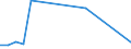 Flow: Exports / Measure: Values / Partner Country: Chile / Reporting Country: Belgium