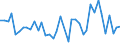 Flow: Exports / Measure: Values / Partner Country: Chile / Reporting Country: Germany