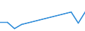 Flow: Exports / Measure: Values / Partner Country: Chile / Reporting Country: Mexico