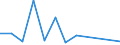 Flow: Exports / Measure: Values / Partner Country: Chile / Reporting Country: Switzerland incl. Liechtenstein