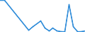 Flow: Exports / Measure: Values / Partner Country: Germany / Reporting Country: Austria