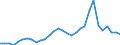 Flow: Exports / Measure: Values / Partner Country: Germany / Reporting Country: Belgium