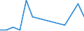 Flow: Exports / Measure: Values / Partner Country: Germany / Reporting Country: Canada