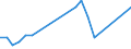 Flow: Exports / Measure: Values / Partner Country: Germany / Reporting Country: Chile
