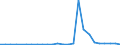 Flow: Exports / Measure: Values / Partner Country: Germany / Reporting Country: Czech Rep.