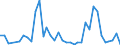 Flow: Exports / Measure: Values / Partner Country: Germany / Reporting Country: France incl. Monaco & overseas