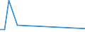 Flow: Exports / Measure: Values / Partner Country: Germany / Reporting Country: Greece