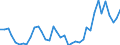 Flow: Exports / Measure: Values / Partner Country: Germany / Reporting Country: Japan