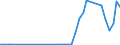 Flow: Exports / Measure: Values / Partner Country: Germany / Reporting Country: Netherlands