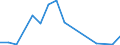Flow: Exports / Measure: Values / Partner Country: Germany / Reporting Country: Poland