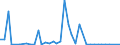 Flow: Exports / Measure: Values / Partner Country: Germany / Reporting Country: Spain