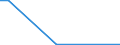Flow: Exports / Measure: Values / Partner Country: Germany / Reporting Country: Sweden