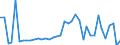 Flow: Exports / Measure: Values / Partner Country: Germany / Reporting Country: Switzerland incl. Liechtenstein