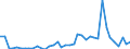 Flow: Exports / Measure: Values / Partner Country: Germany / Reporting Country: United Kingdom