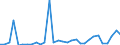 Flow: Exports / Measure: Values / Partner Country: Netherlands / Reporting Country: Belgium