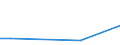 Flow: Exports / Measure: Values / Partner Country: Netherlands / Reporting Country: Canada