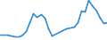 Flow: Exports / Measure: Values / Partner Country: Netherlands / Reporting Country: Chile