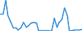Flow: Exports / Measure: Values / Partner Country: Netherlands / Reporting Country: Germany