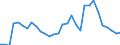 Flow: Exports / Measure: Values / Partner Country: World / Reporting Country: Belgium