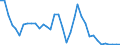 Flow: Exports / Measure: Values / Partner Country: World / Reporting Country: France incl. Monaco & overseas