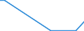 Flow: Exports / Measure: Values / Partner Country: World / Reporting Country: Greece