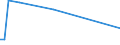 Flow: Exports / Measure: Values / Partner Country: World / Reporting Country: Ireland