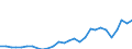 Flow: Exports / Measure: Values / Partner Country: World / Reporting Country: Israel