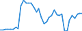 Flow: Exports / Measure: Values / Partner Country: World / Reporting Country: Netherlands