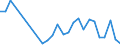 Flow: Exports / Measure: Values / Partner Country: World / Reporting Country: Poland