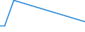 Flow: Exports / Measure: Values / Partner Country: World / Reporting Country: Slovakia