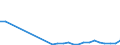 Flow: Exports / Measure: Values / Partner Country: World / Reporting Country: Slovenia