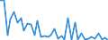 Flow: Exports / Measure: Values / Partner Country: World / Reporting Country: Switzerland incl. Liechtenstein